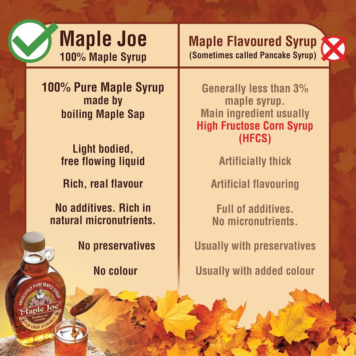 Maple Syrup