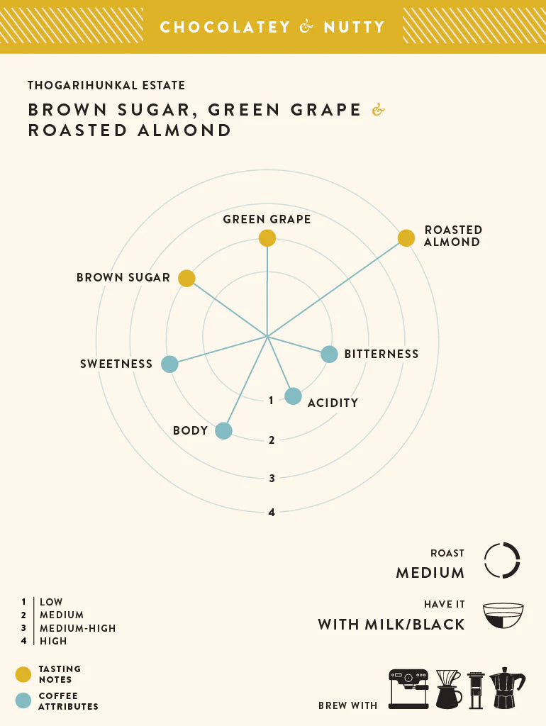 Blue Tokai - Thogarihunkal Estate 250g