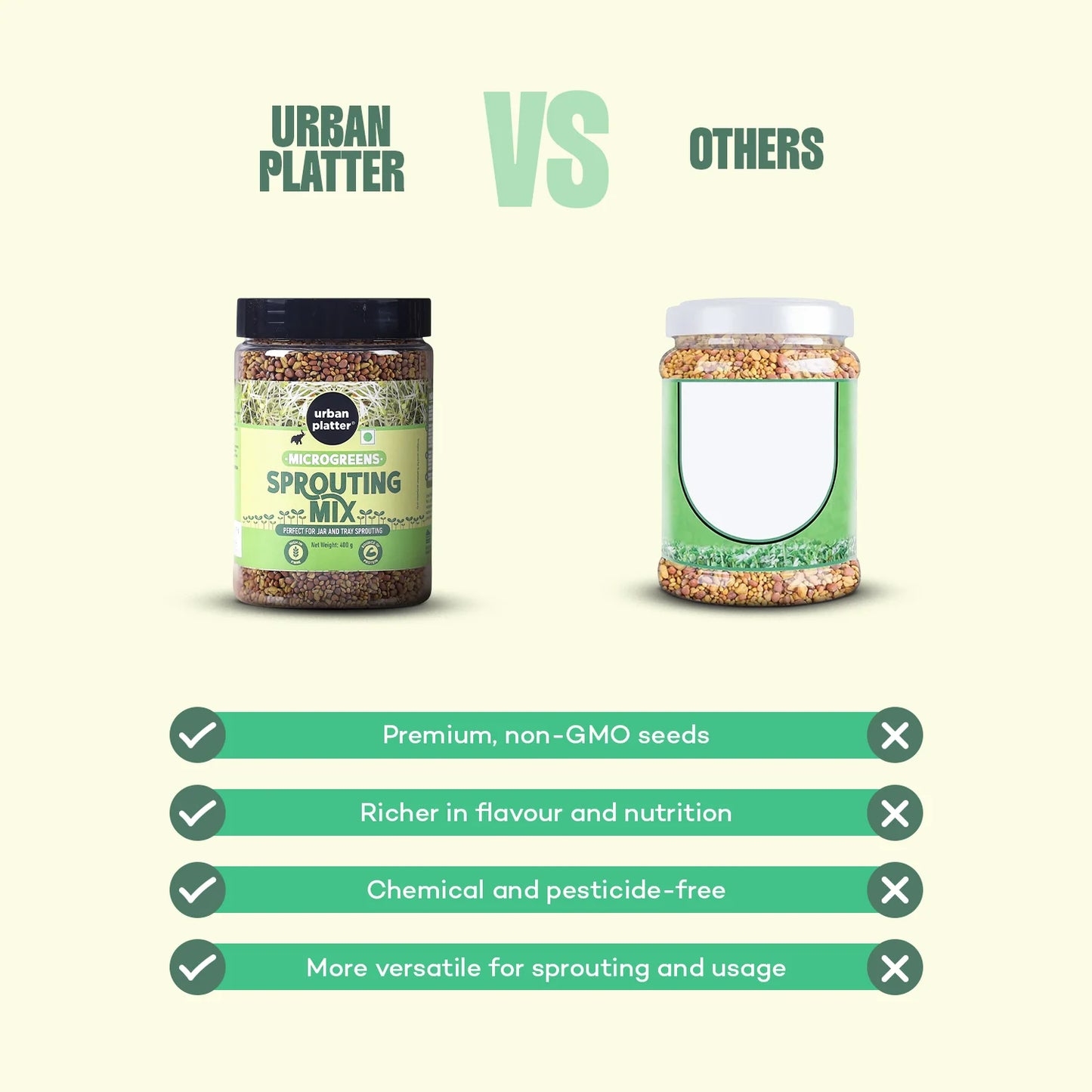 Urban Platter - Microgreens Sprouting Mix