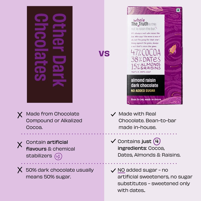 The Whole Truth 47% Cocoa Almond Raisin Dark Chocolate