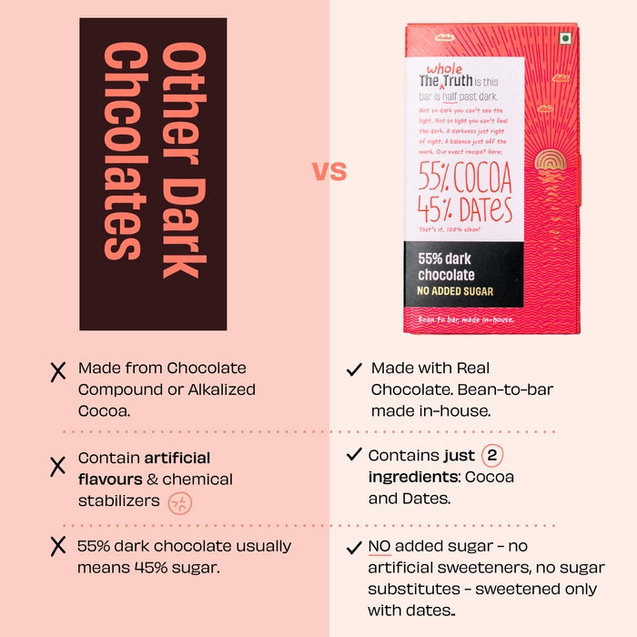 The Whole Truth 55% Dark Chocolate