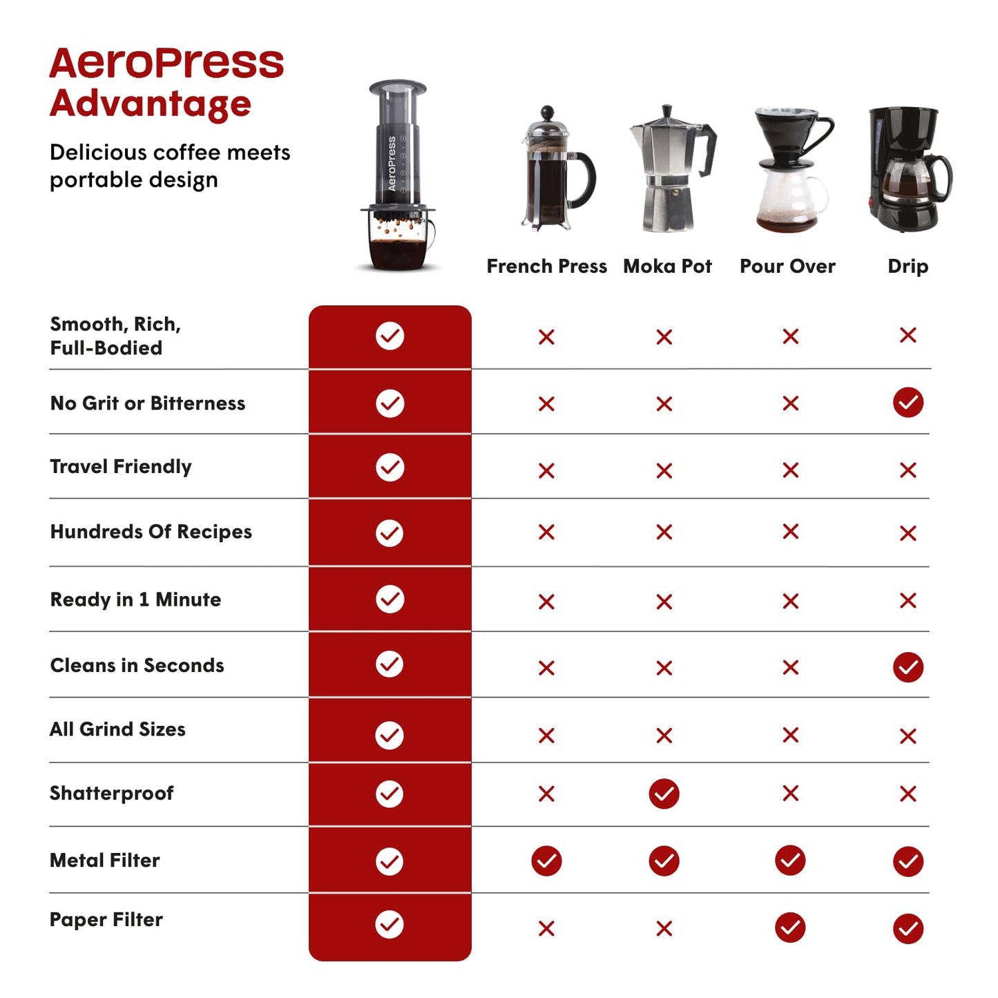 Benki - Aeropress Original