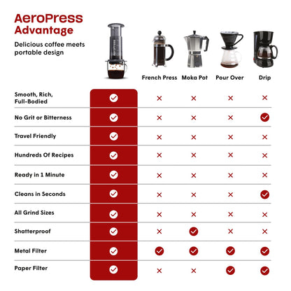 Benki - Aeropress Original