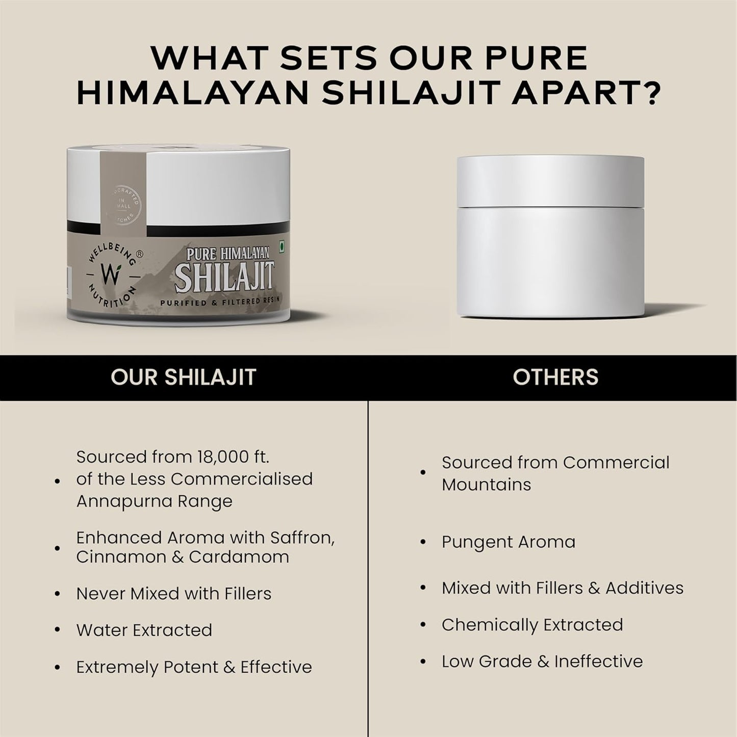Wellbeing Nutrition Shilajit Silver 10g