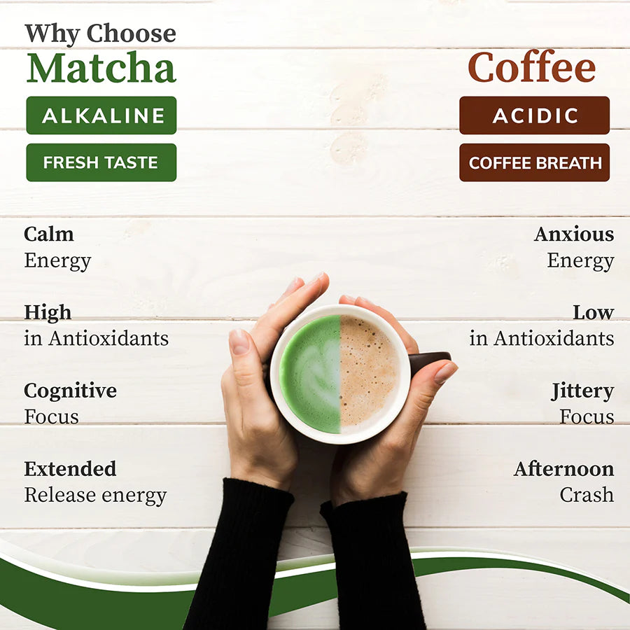 TCW Matcha Tea