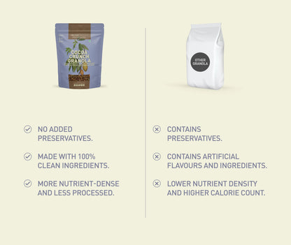 Nourish Organics - Cocoa Crunch Granola