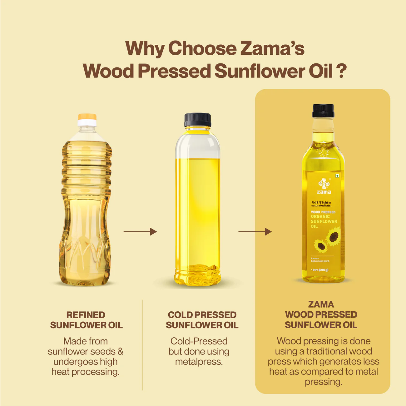 Zama Sunflower Oil 500ml
