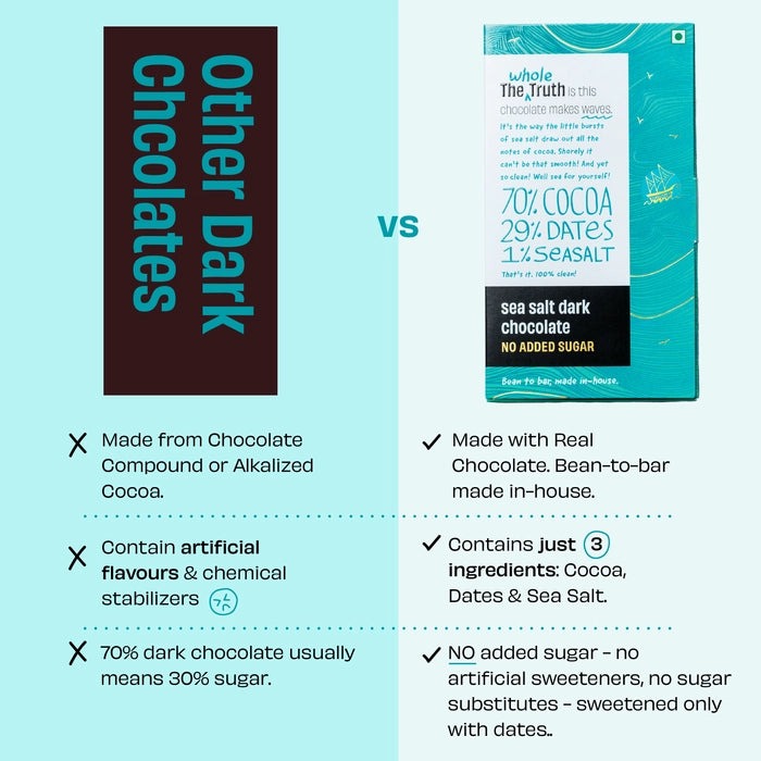 The Whole Truth Sea Salt Dark Chocolate